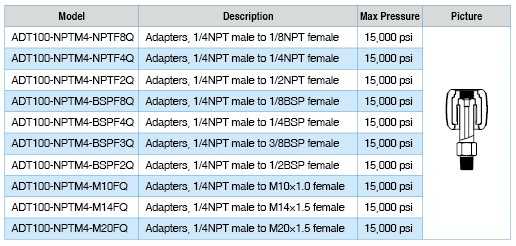 ADT103 specificaties