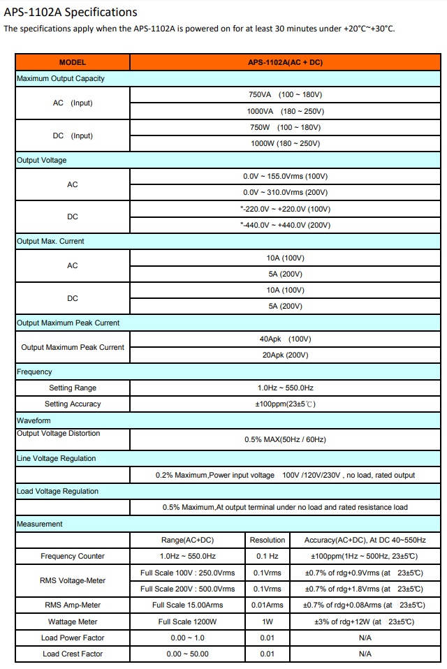 APS 1102A Spec 1