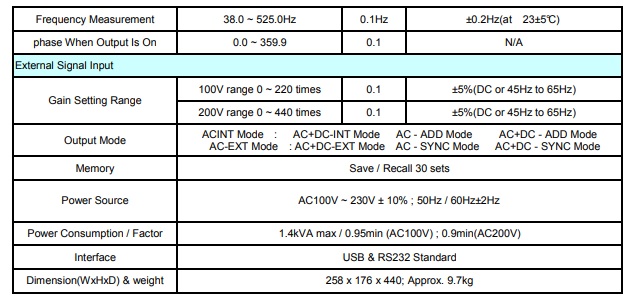 APS 1102A Spec 2