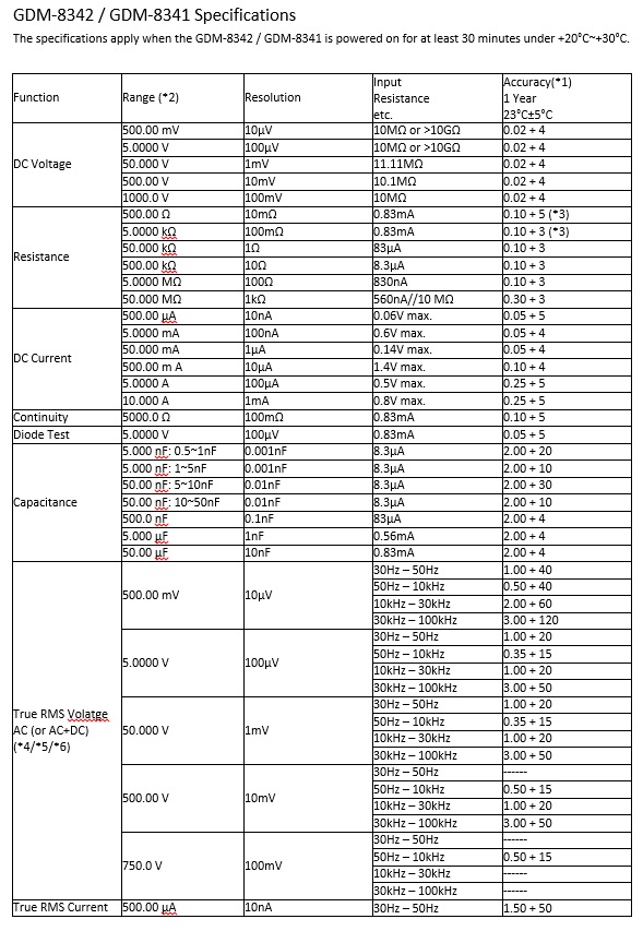 GDM 8342 8341 Spec 1