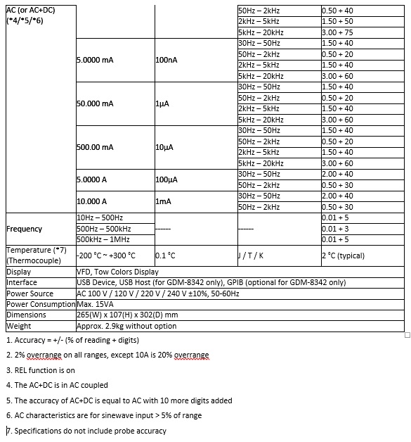 GDM 8342 8341 Spec 2