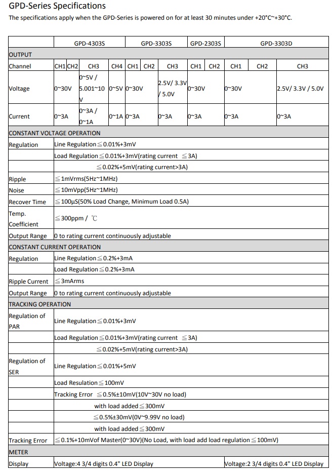 GPD Series Spec 1