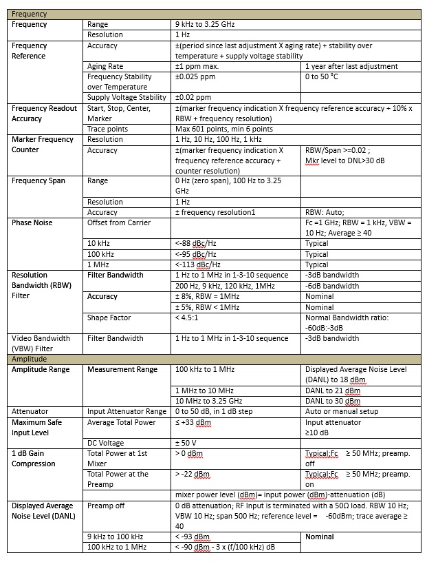 GSP 9330 Spec 1