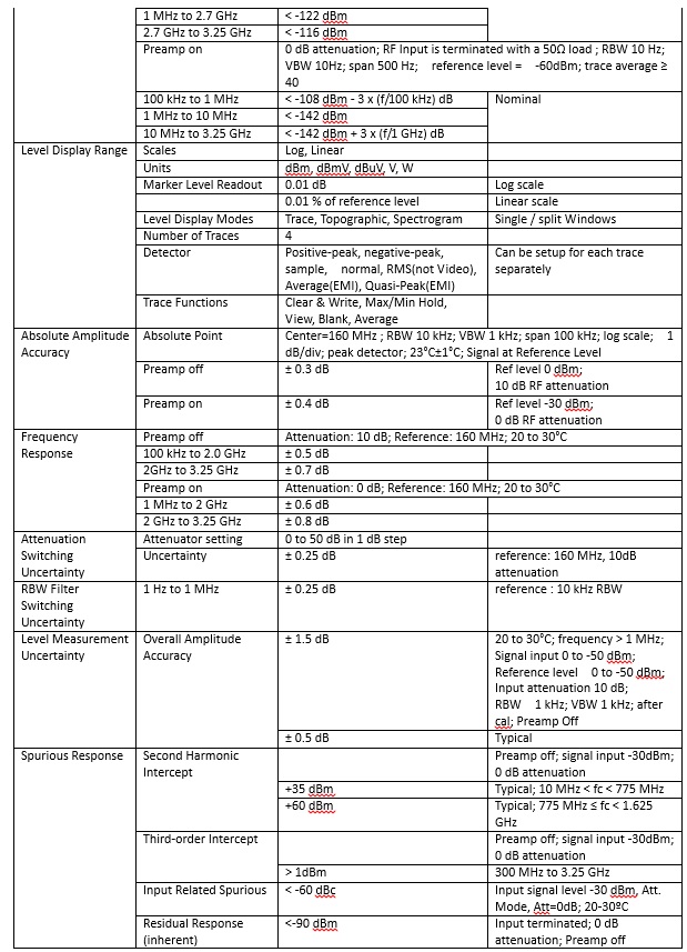GSP 9330 Spec 2
