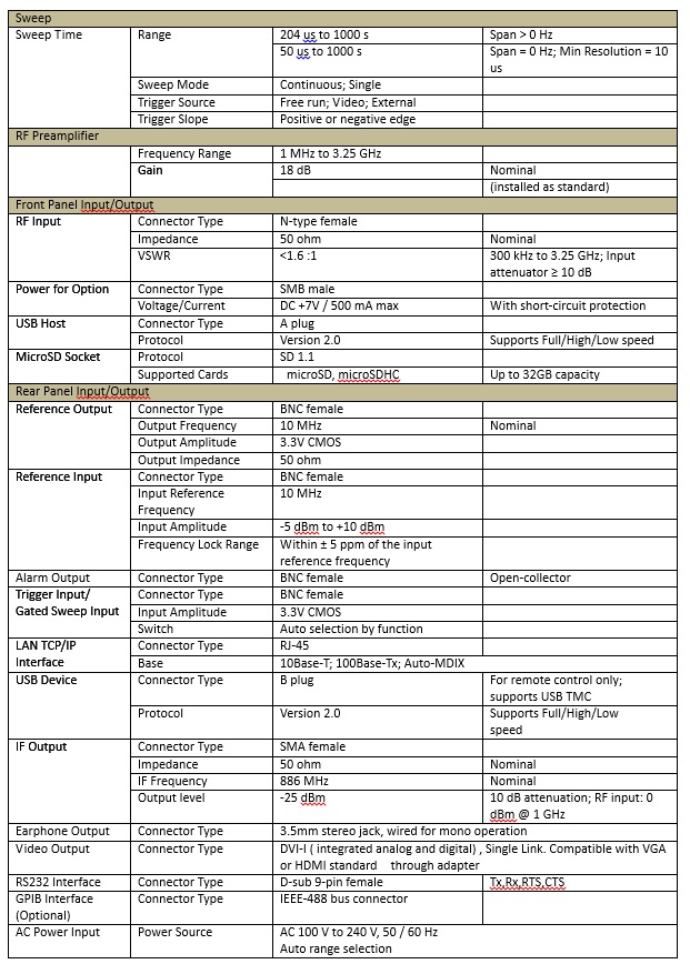 GSP 9330 Spec 3