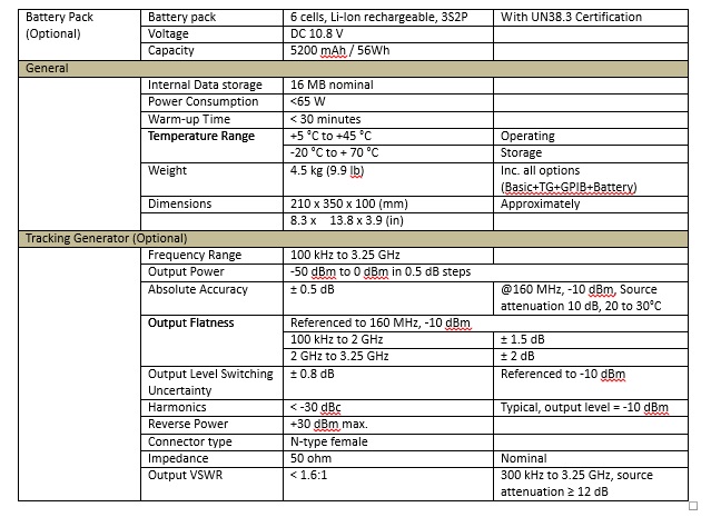 GSP 9330 Spec 4