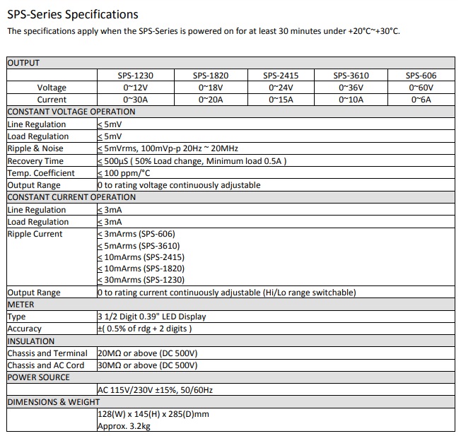 SPS Series Spec