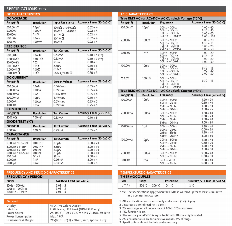 datasheet gdm 2