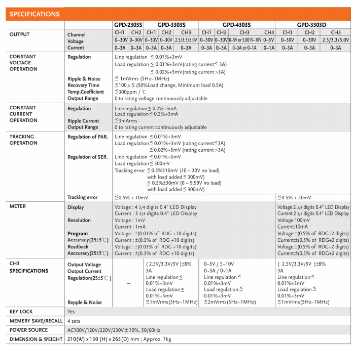 datasheet gpd series 2