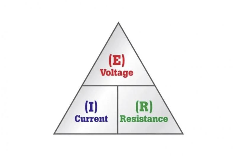 Wat is de wet van Ohm?